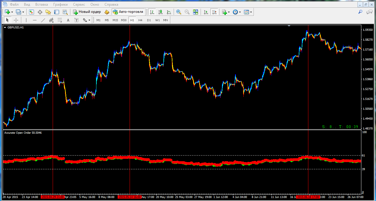 Open indicator