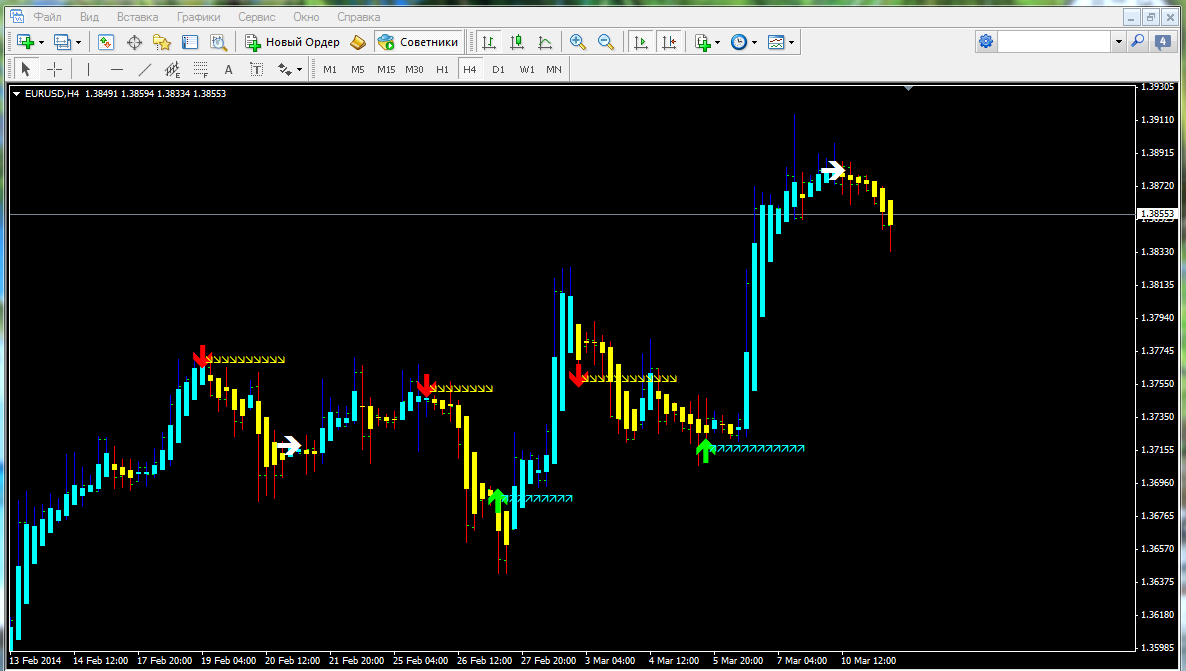 Bo Indicator 1m Chart 5m Expiry Pretty Good System Need One Little Fix Online Trading General Mql5 Programming Forum