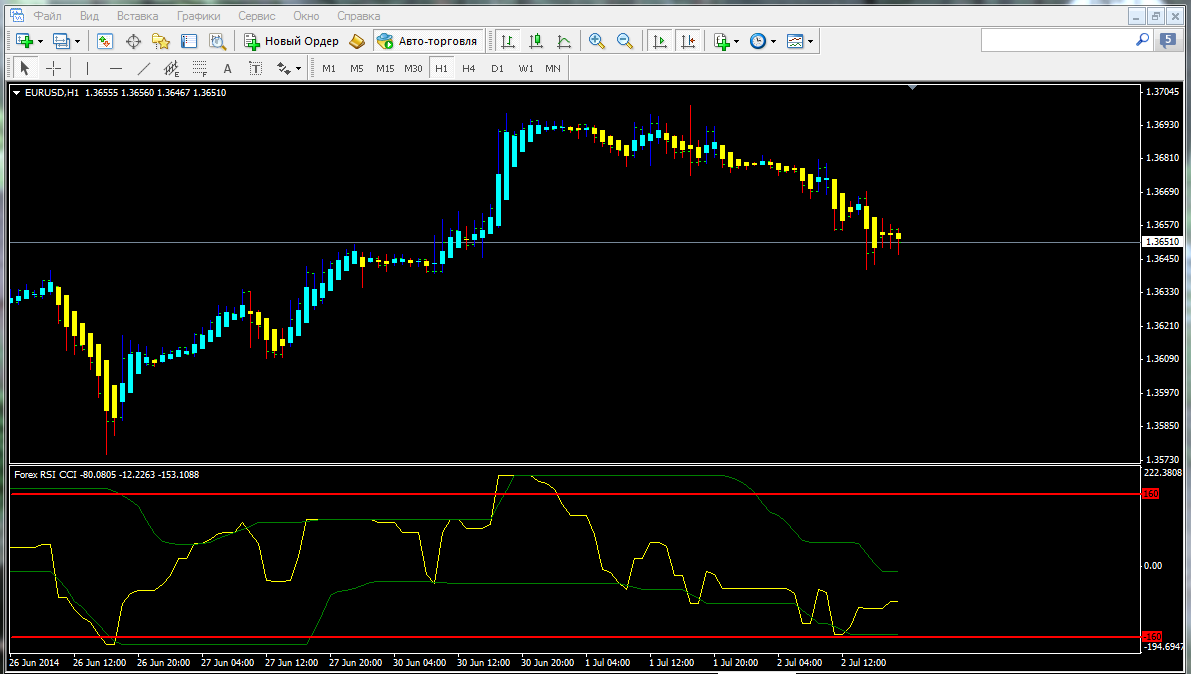 Use cci indicator forex masterforex-v forumas