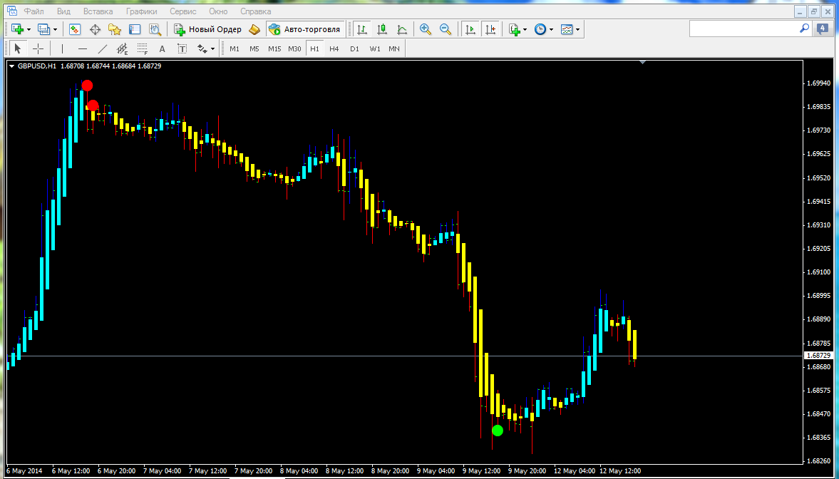 forex indicators collection