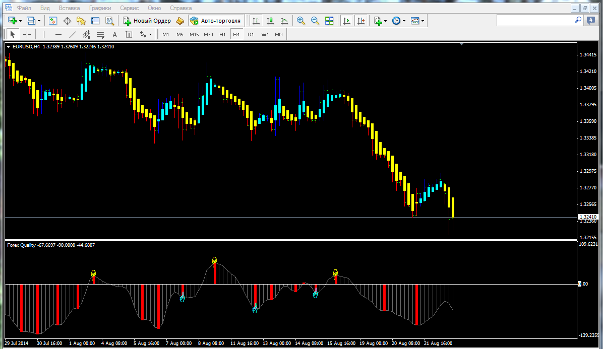 forex trading indicator software online