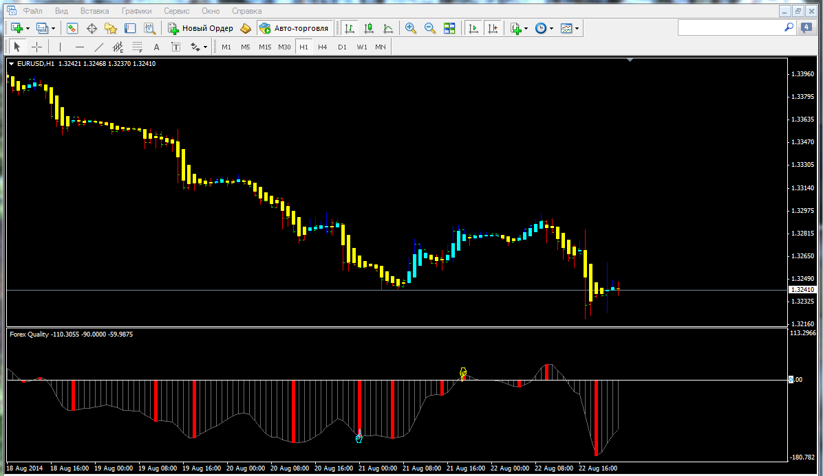 Indicator download forex what does risk off mean