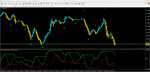 CCI Channel