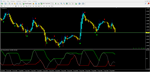 CCI Channel