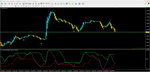 CCI Channel