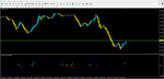 Forex Buy Sell