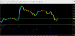 Forex Buy Sell