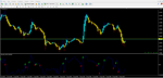 Forex Buy Sell