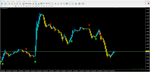 Gann Signal