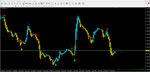 Gann Signal