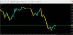 Gann Signal