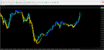 Price Trend