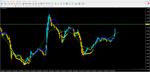 Price Trend