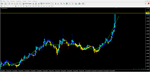Price Trend