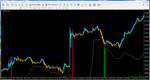 Multi Profit Signal