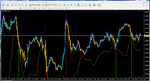 Multi Profit Signal