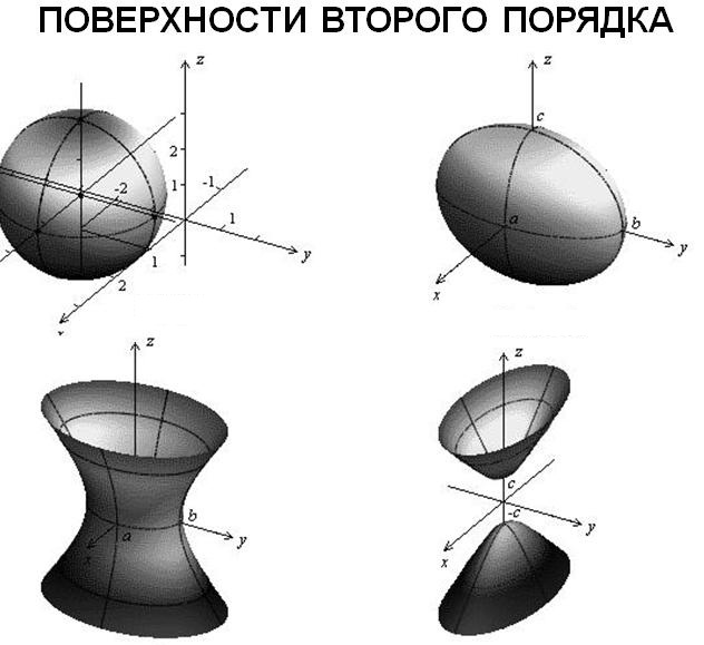 Интерактивный курс видеолекций "Высшая математика"