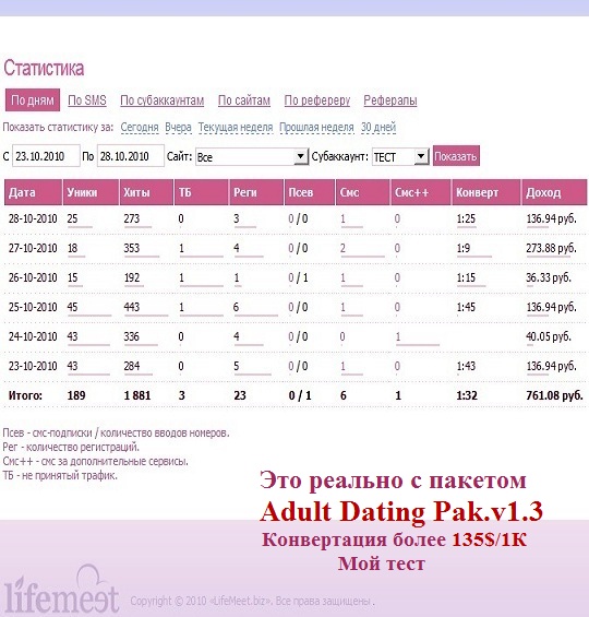 AD-Pak.v1.3 База инструменты заработка в СМС-партнерках