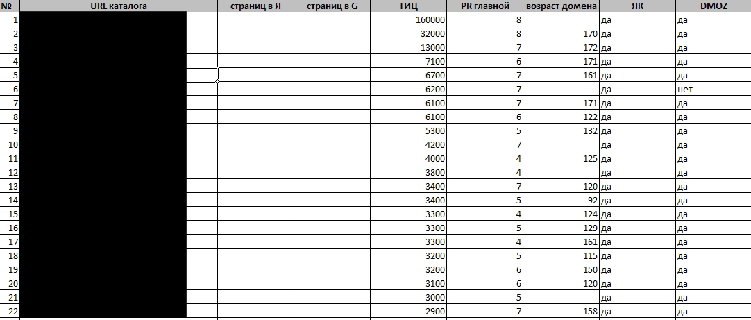 База каталогов сайтов 180шт все в ЯК PR от 4 тИЦ от 300