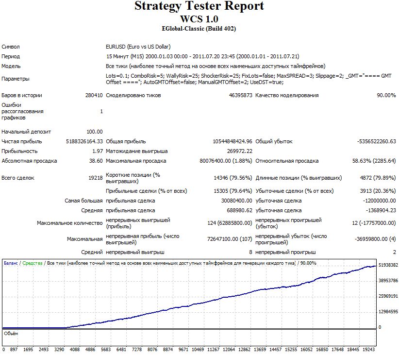 wcs 1 0 forex converter