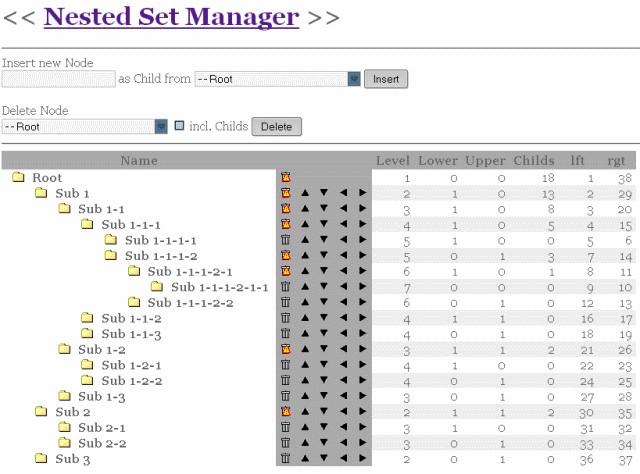 Nested Sets менеджер (PHP/MySQL)