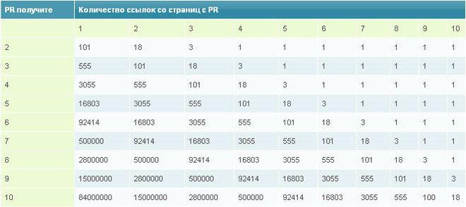 Скрипт для поднятия PR от Google +3 +5 Гарантия 100%
