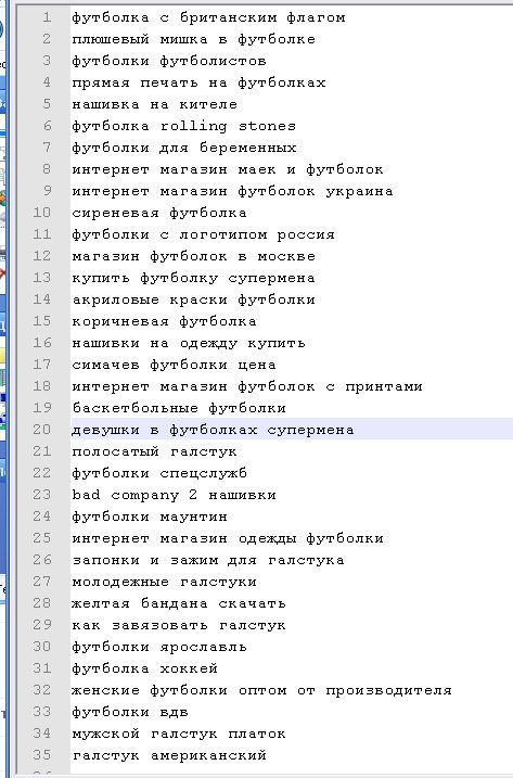 База ключевых слов "Одежда, футболки"