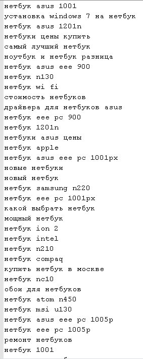 База ключевых слов "Нетбуки"