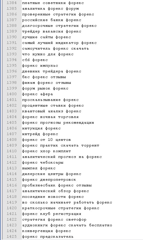 База ключевых слов "Форекс"