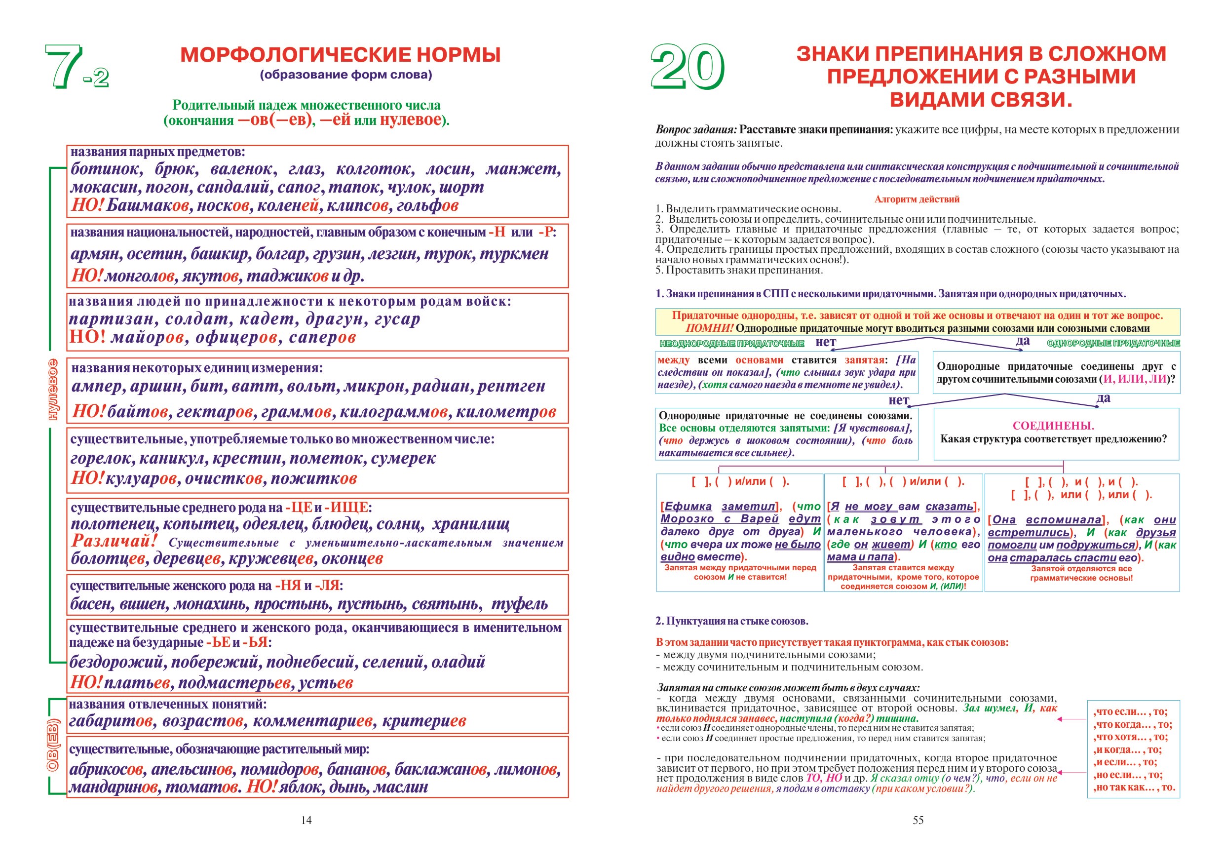 Подготовка к егэ русский 2024 год