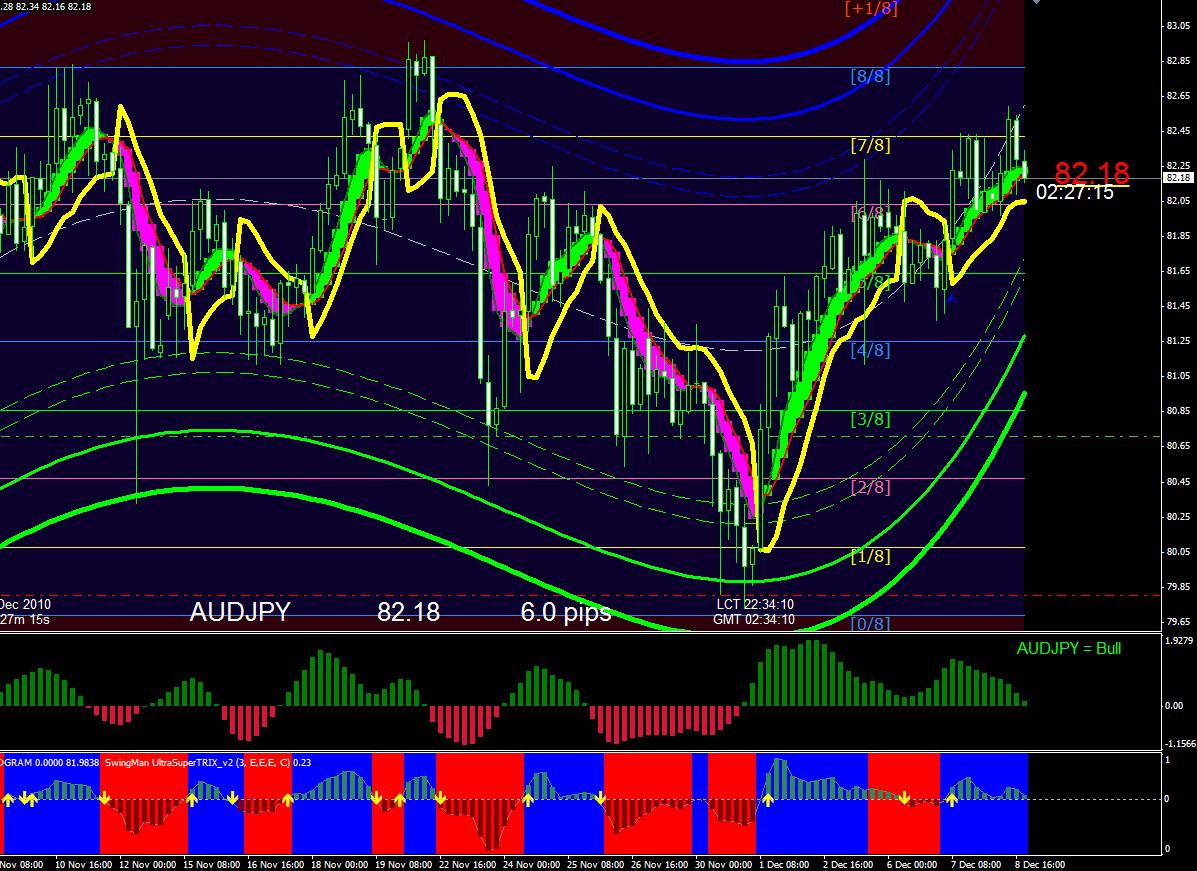 Mgfx forex market Mgfx forex market thinkorswim forex rollover interest