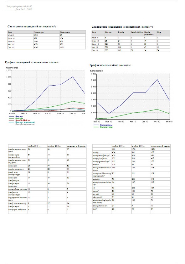 Script Statistics site Liveinternet.ru