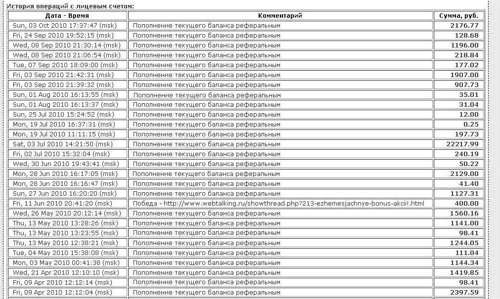 Профессиональная методика набора рефералов,октябрь 2010