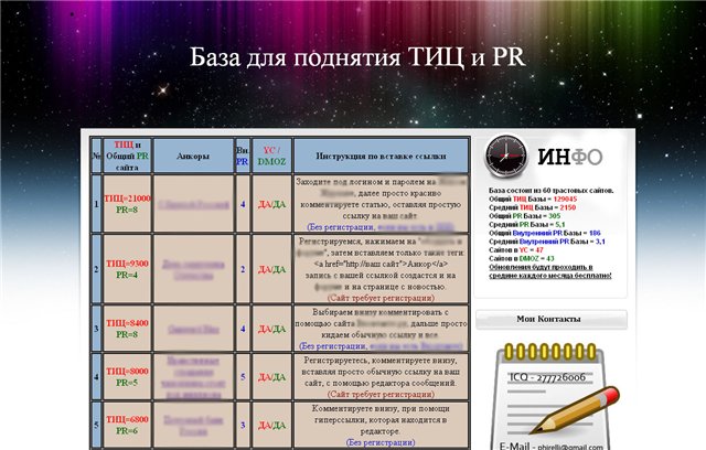 Уникальная База для поднятия ТИЦ и PR (с внутренним PR)