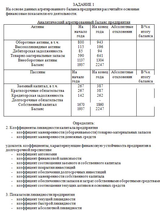 Контрольная Финансовый менеджмент ТГУ
