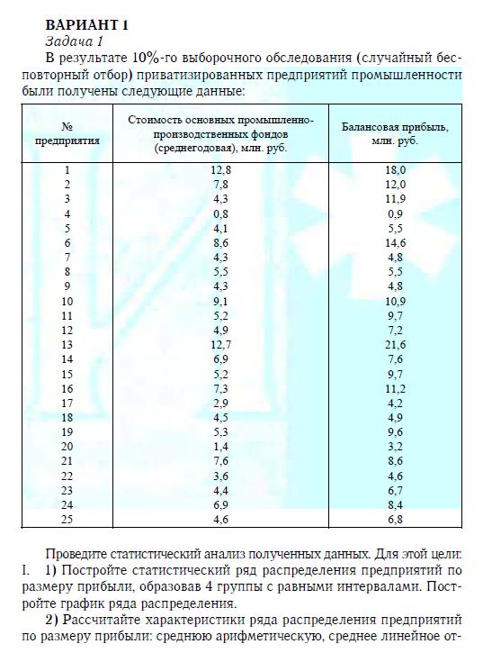 ТюмГУ Теория статистики Вариант 1 ТГУ