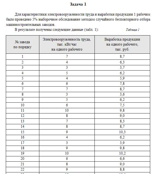 ТюмГУ Теория статистики Вариант 2 ТГУ Контрольная