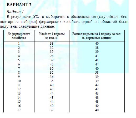 ТюмГУ Теория статистики Вариант 7 ТГУ