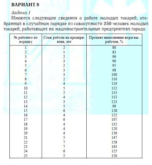 ТюмГУ Теория статистики Вариант 8 ТГУ