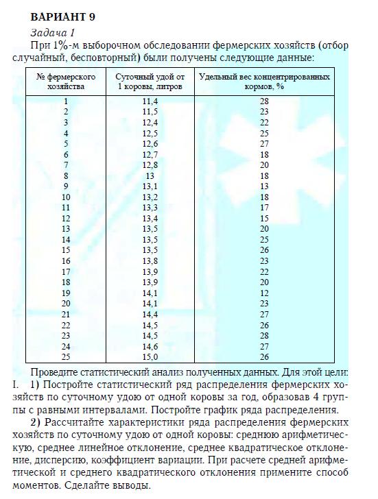 ТюмГУ Теория статистики ТГУ Вариант 9