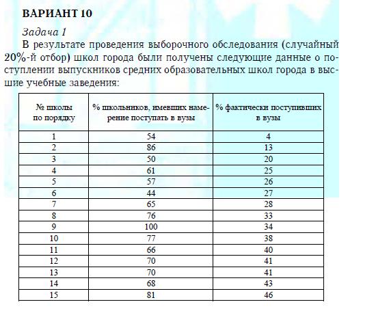 ТюмГУ Теория статистики Вариант 10 ТГУ