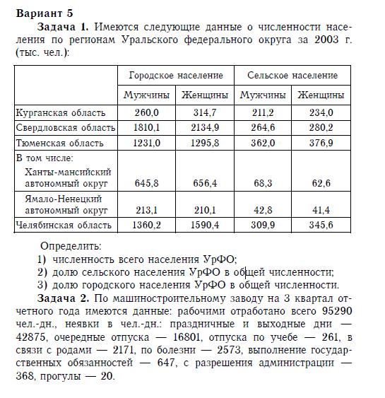 ТюмГУ Социально-экономическая статистика Вариант 5 ТГУ