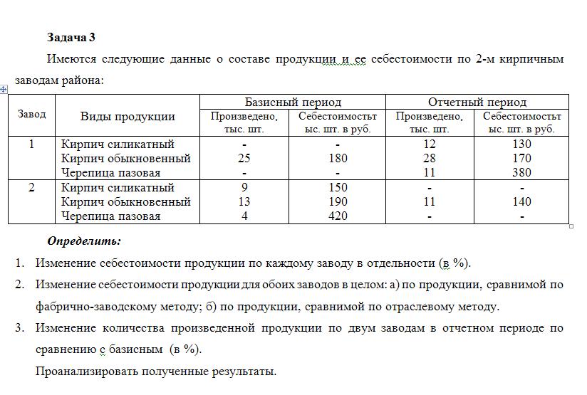 В базисном периоде фирма продала 200 автомобилей по плану на текущий период намечалось продать 210