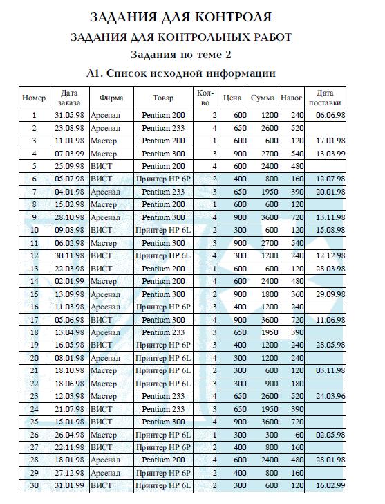 ТюмГУ Компьютерные технологии ТГУ контрольная