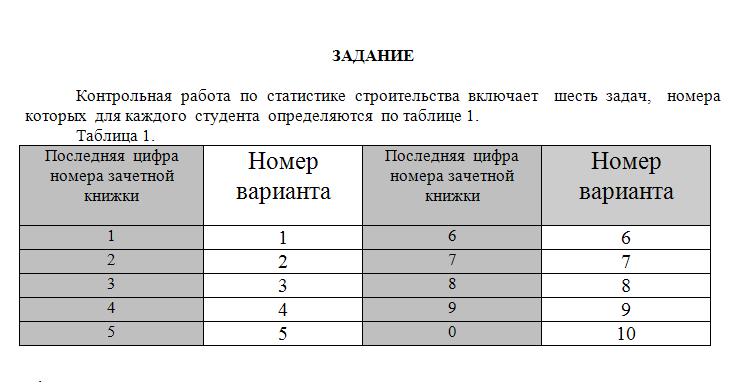 Контрольная работа: Экономическая статистика