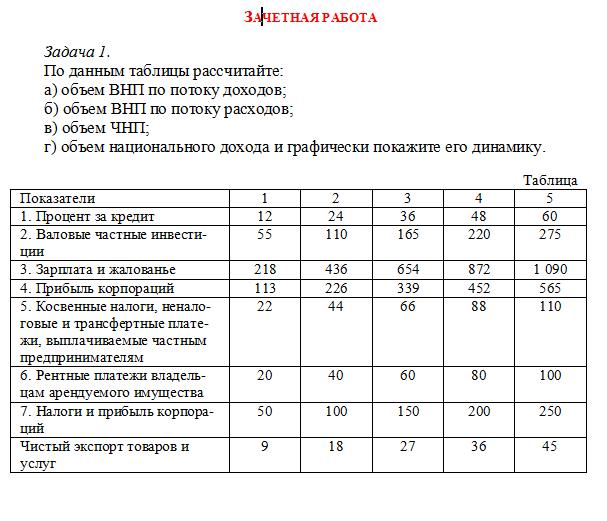 Сибит Макроэкономика зачетная работа