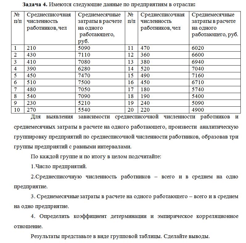 Контрольная работа по теме Определение числа предприятий, объема продукции, среднесписочного числа работников