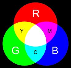 Утилитка распознавания кодов цвета (RGB)