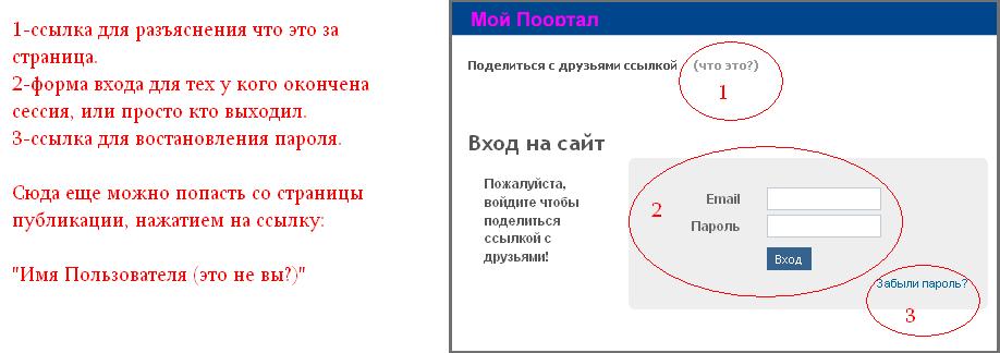 MOD.Poortal v.1.1 мод для social engine "публиковать"