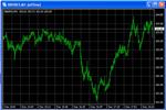 Import quotations in MetaTrader 4 - irongamers.ru